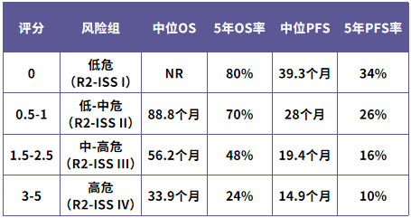 李菲教授：第2版多(duō)发性骨髓瘤总生