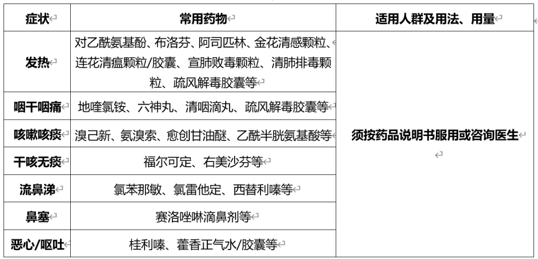 官方发布新(xīn)冠感染者居家治疗指南